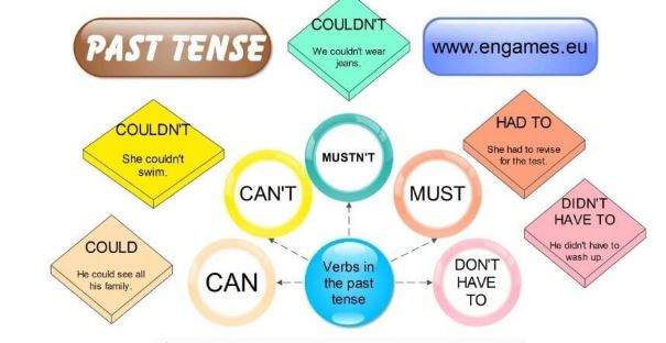 English  for Adult Learners
